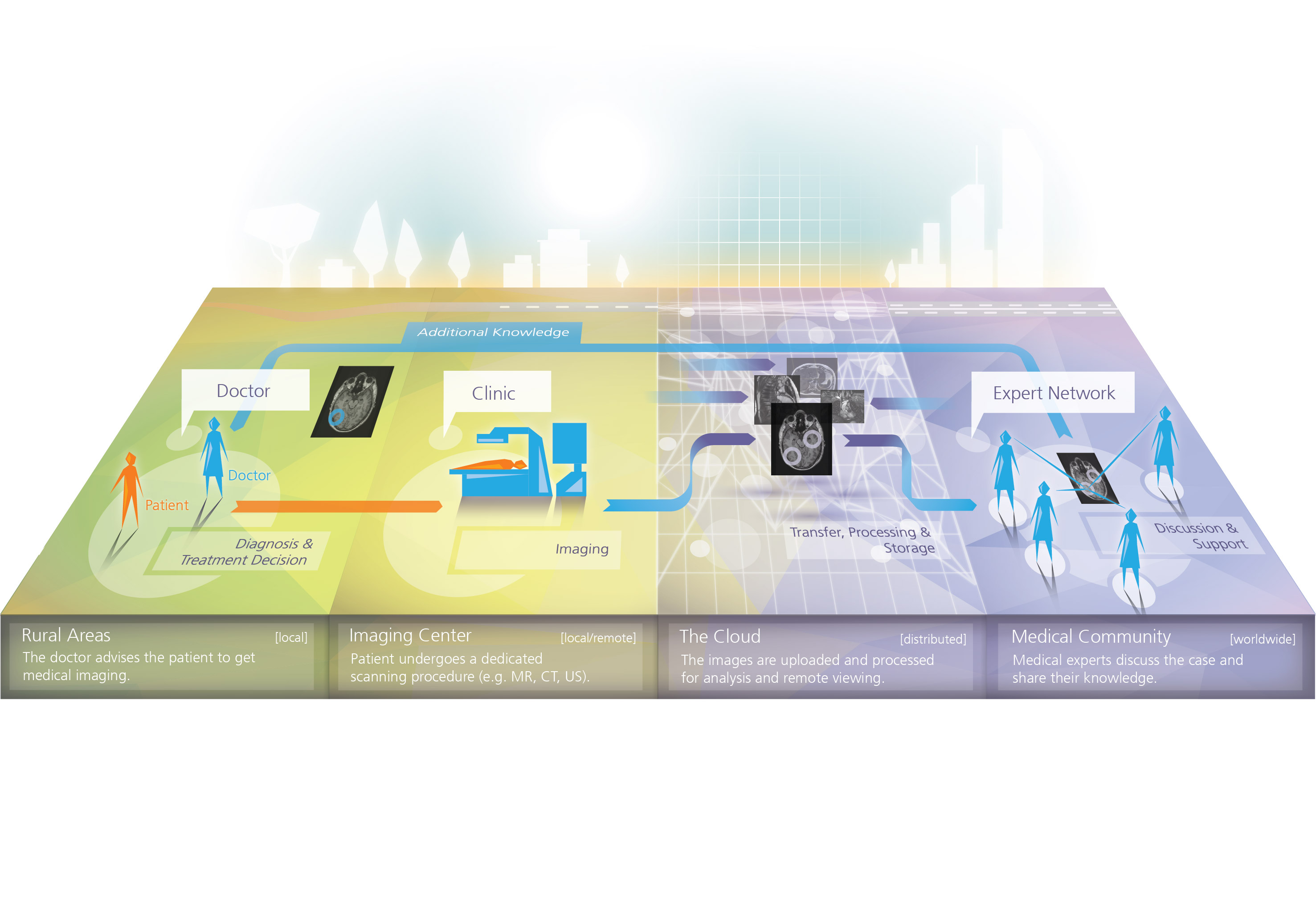 Cloud-basierte medizinische Web-Anwendung