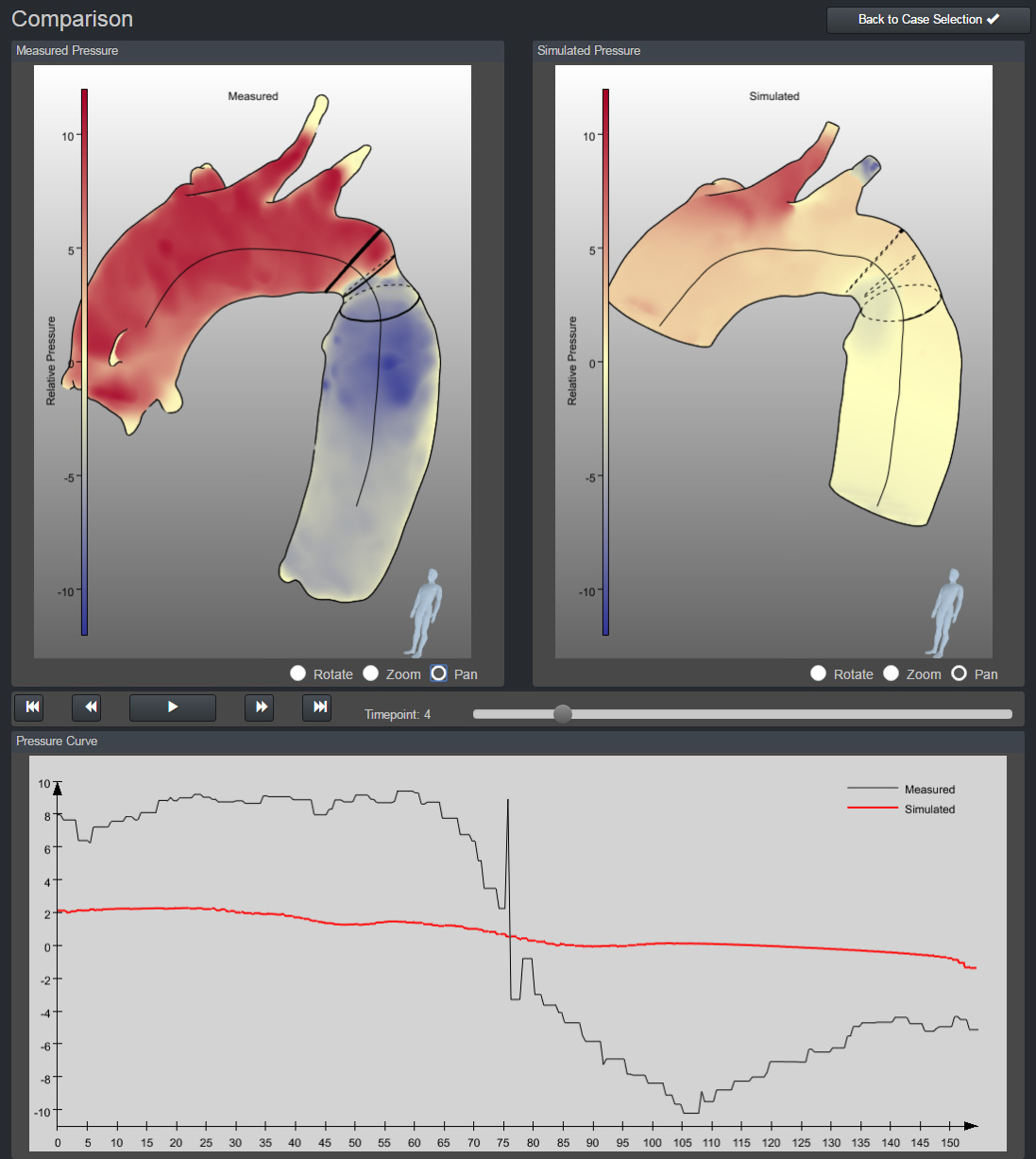 Quantitative & qualitative comparision of pressure in the Extento web application.